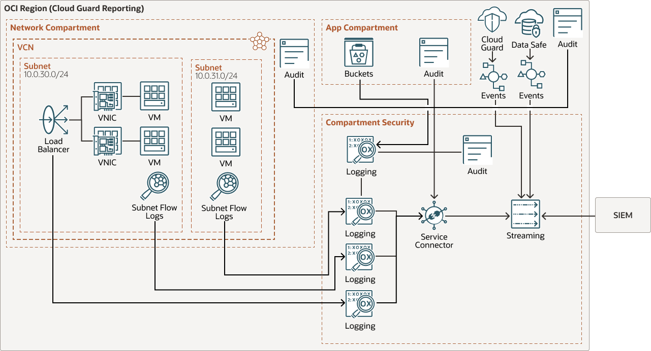 Disaster Recovery Architecture Diagram